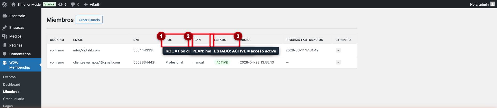 El ROL es el tipo de socio (1). El PLAN dice si paga o no (2). El ESTADO ACTIVE significa que tiene acceso (3).